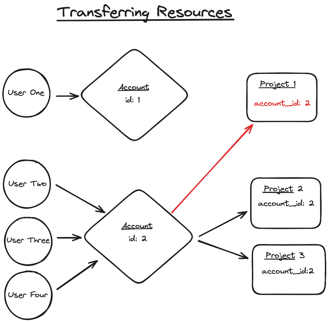 multitenancy-jumpstart-pro